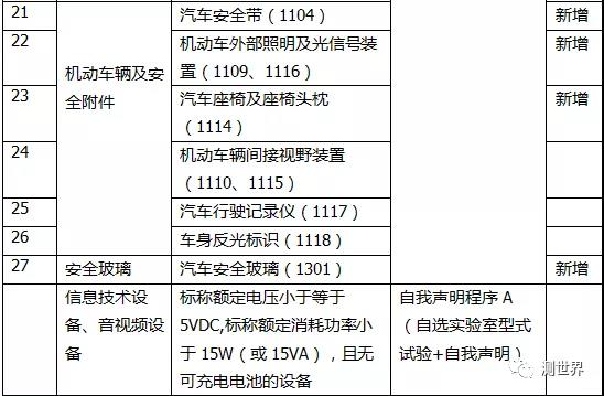 欧美精品产品解析，一、二、三产品的区别