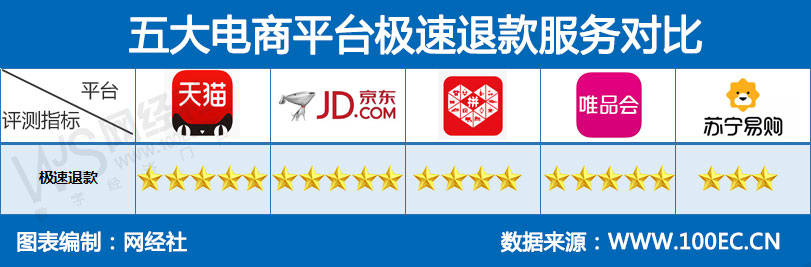苏宁易购订单查询苏宁易购订单查询，便捷、高效、无忧的购物体验-第2张图片