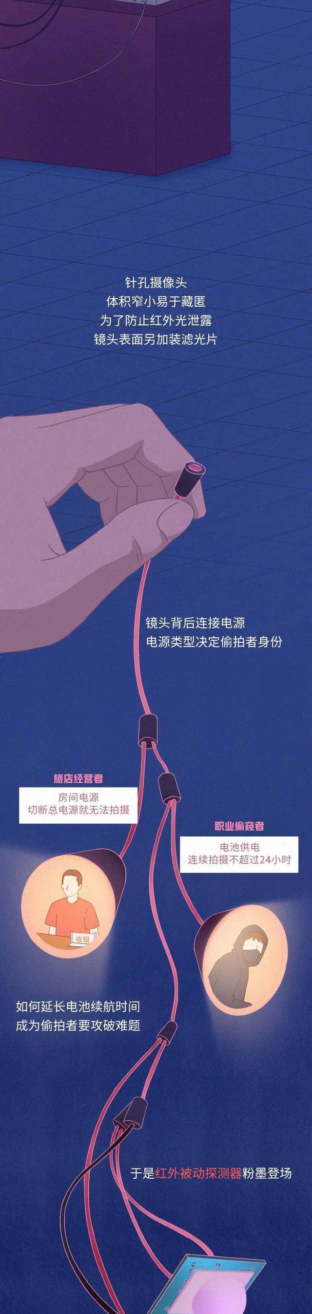 偷拍行为与网络伦理的冲突，以亚洲网友图片区为例