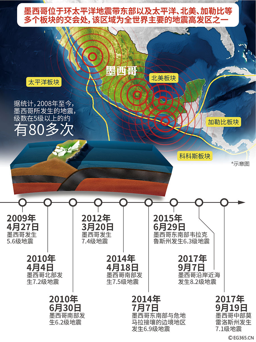 四川即将发生9.1级地震图片四川即将面临9.1级地震的预警与应对策略-第3张图片