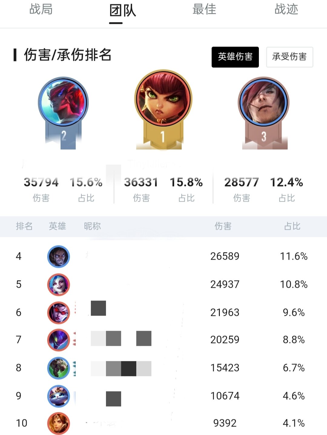 黑暗之女安妮，暗影之下的传奇法师