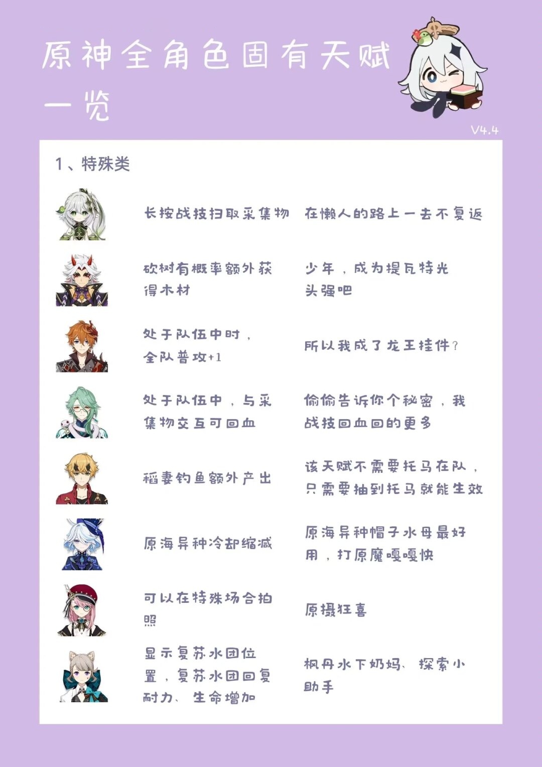 角色转换之间角色转换之间，探索与成长