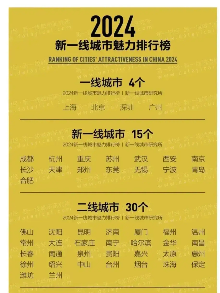 精品一区、二线、三线的区别解析-第2张图片