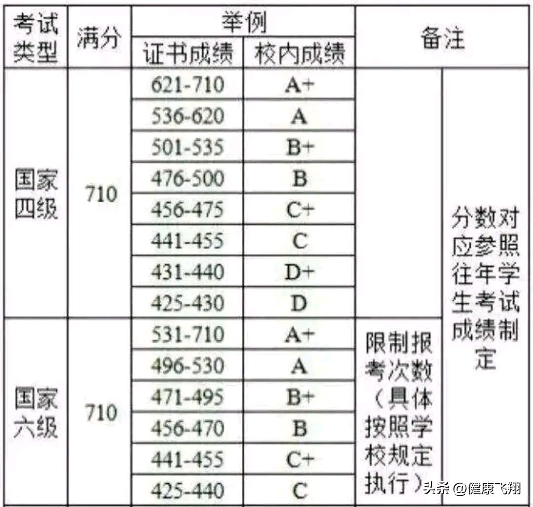 英语4级算分器大学英语四级考试，如何使用算分器进行分数预估