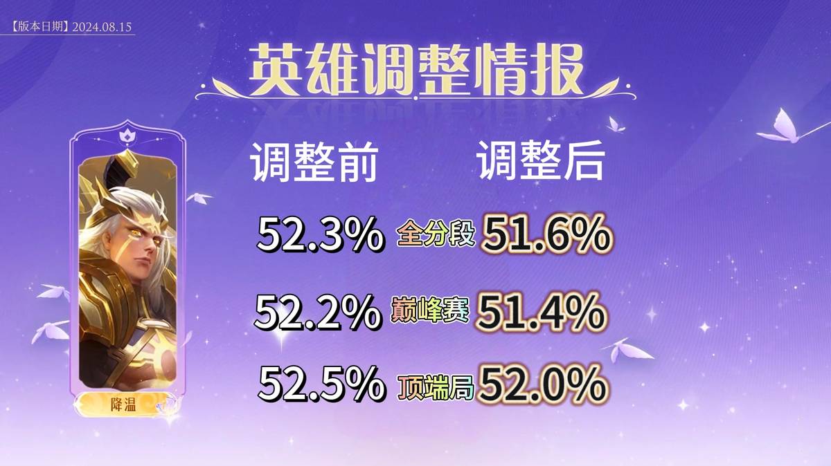 后羿被动技能名称后羿英雄的被动技能名称之秘-第2张图片