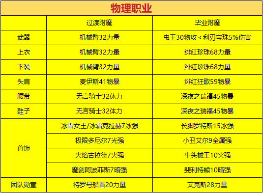 DNF粉卡大全，全面解析与收藏指南-第1张图片