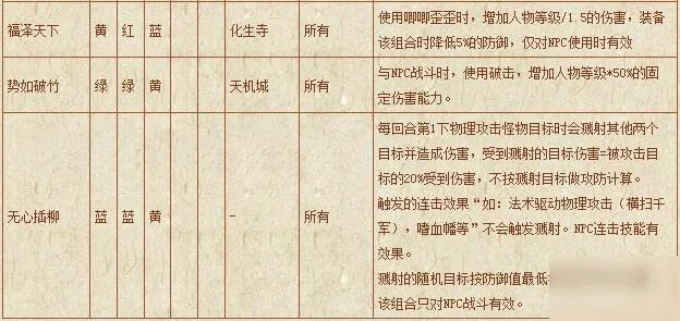 梦幻化生怎么加点平民梦幻西游中化生职业的属性加点策略