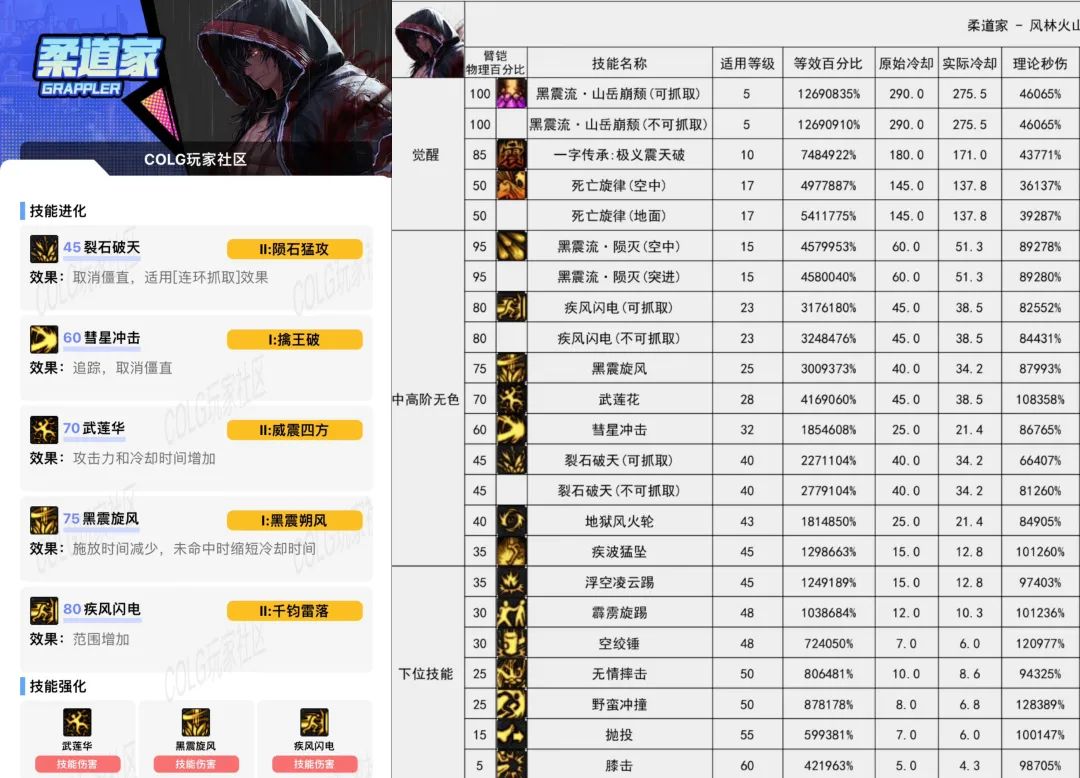 dnf男散打加点DNF男散打职业加点攻略-第2张图片