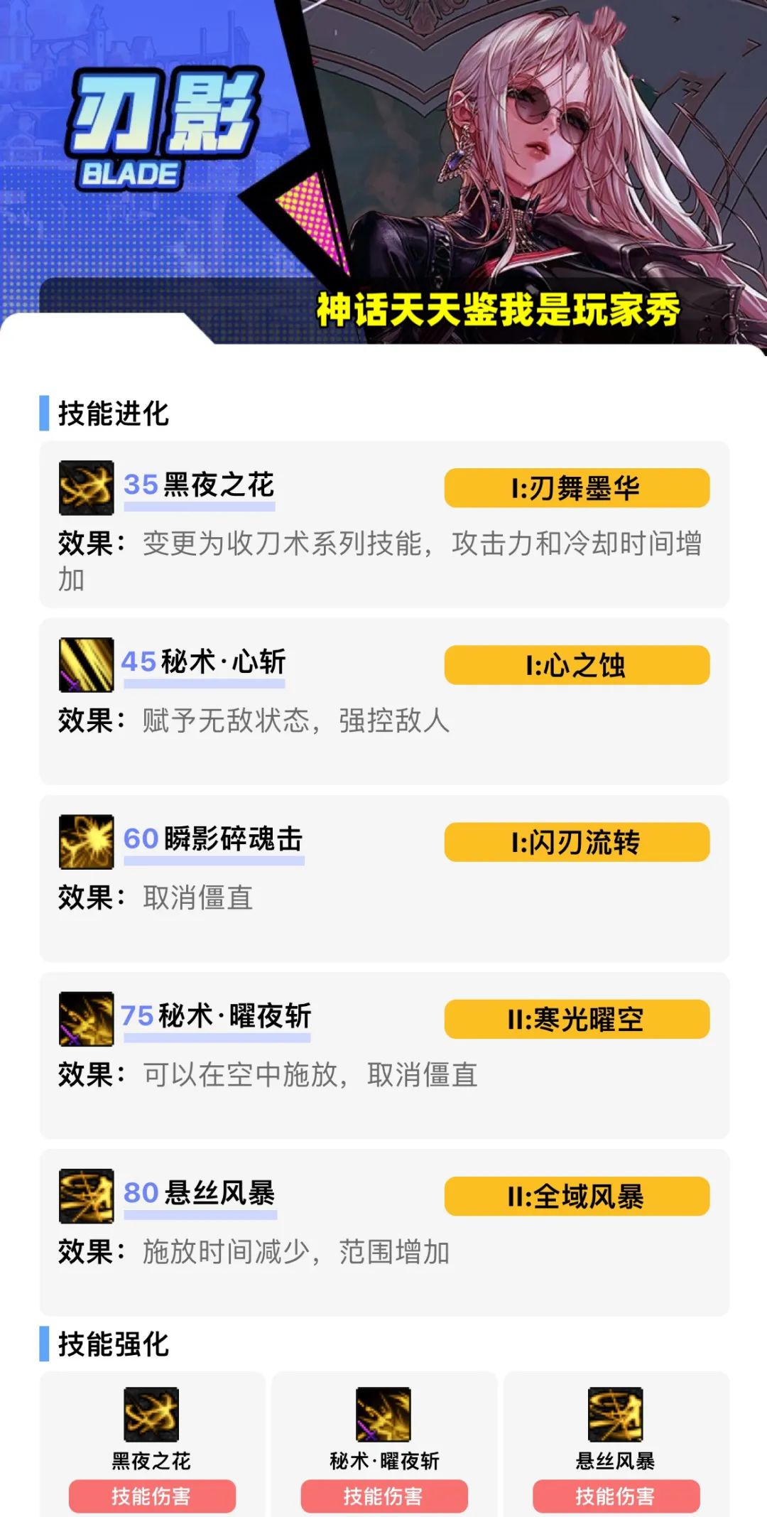 DNF剑豪二觉加点攻略-第1张图片