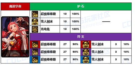 DNF男法师加点攻略，全面解析技能点分配与策略-第2张图片