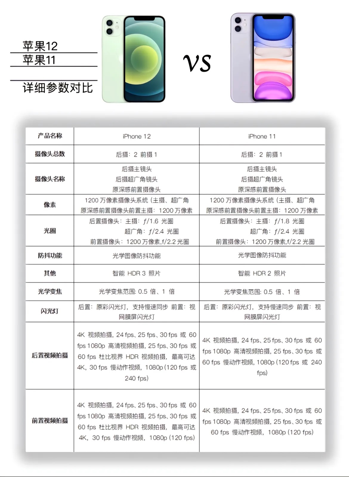 iphone12配置参数尺寸全面解析，iPhone 12的配置参数-第2张图片