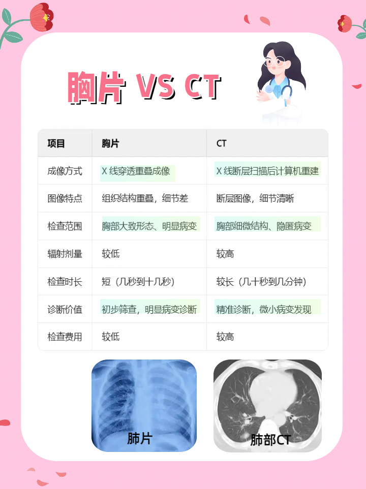 胸片100%曝光，技术、应用与挑战