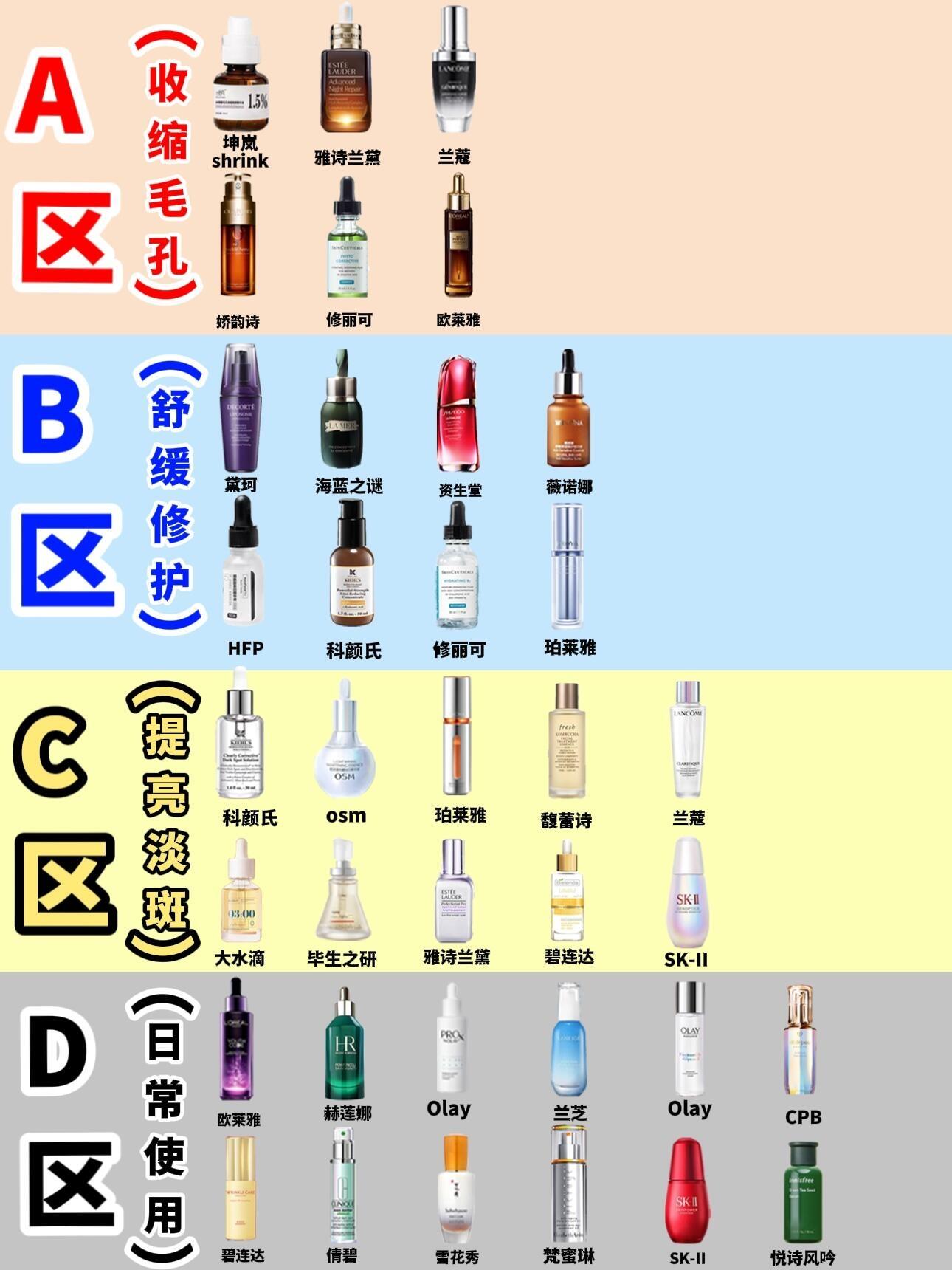 1区2区区别四区精华液——肌肤焕发的秘密武器-第2张图片