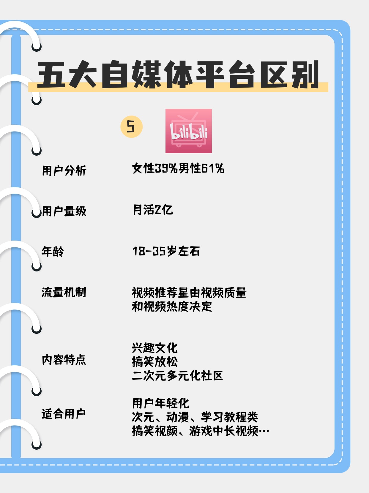 免费b站视频播放量怎么算免费B站视频播放量，如何提升与利用的双重策略