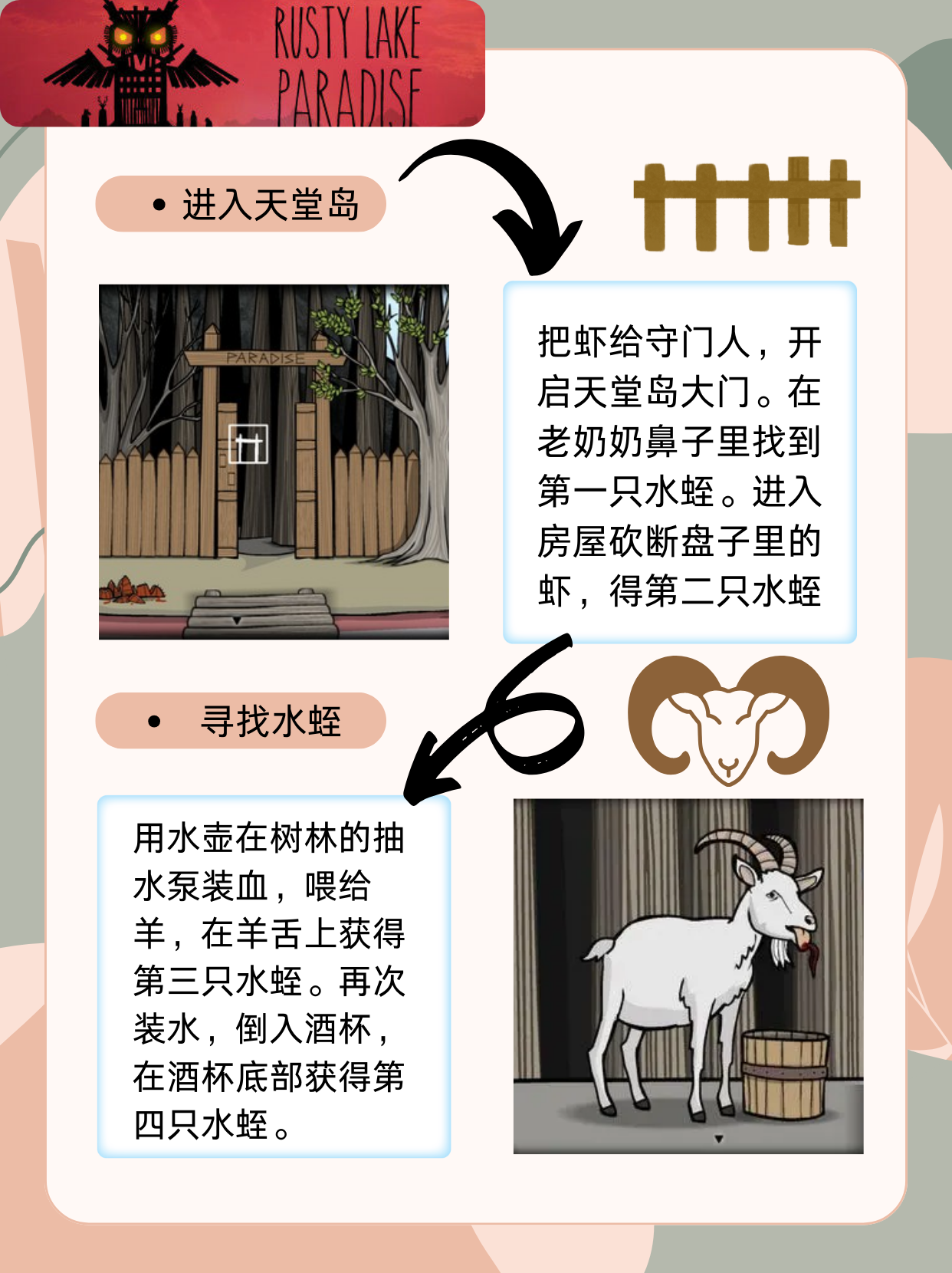锈湖白门第七天攻略指南-第2张图片