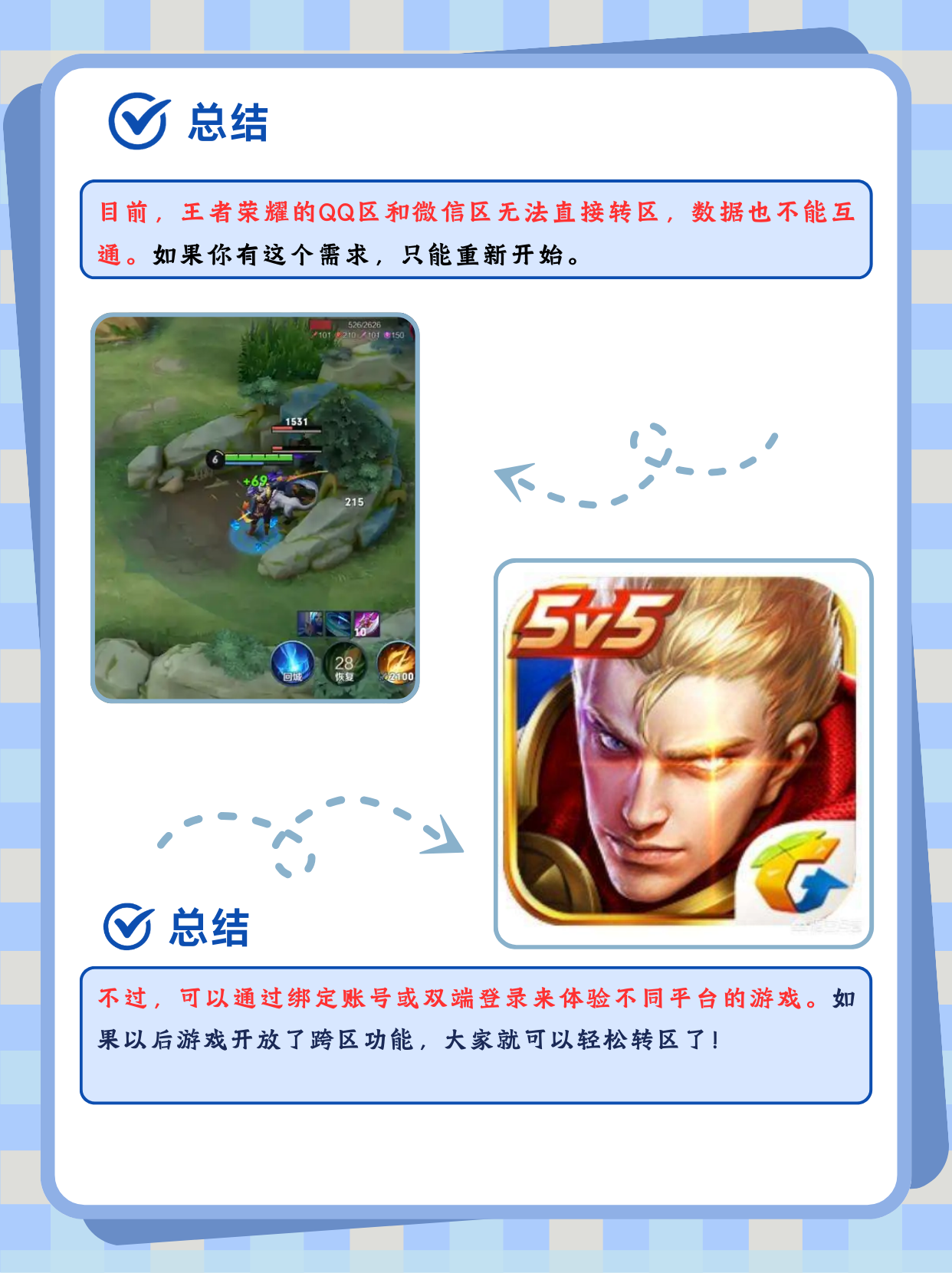 王者荣耀qq登录失败网络异常超时王者荣耀，QQ登录故障与网络异常的解决之道
