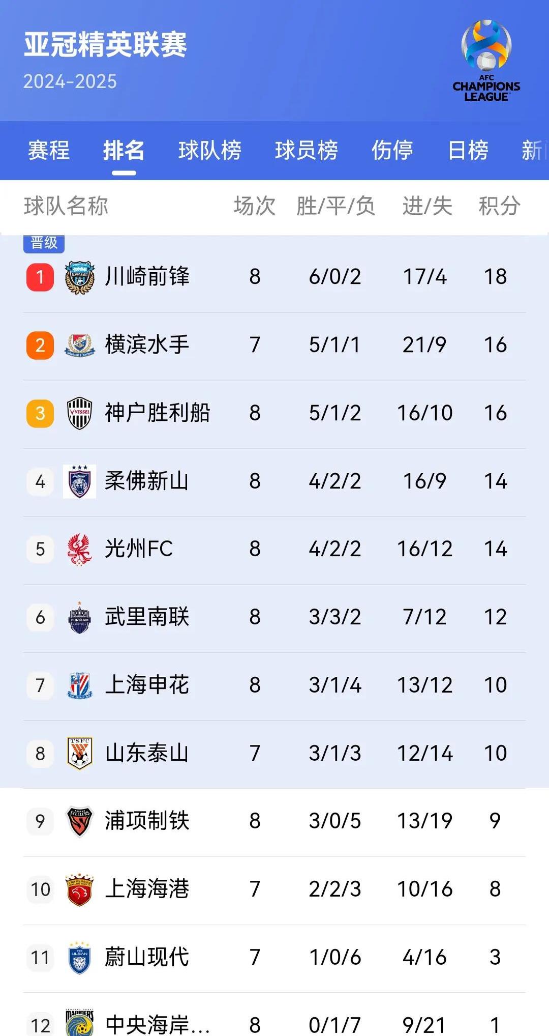 lpl春季赛2020最新积分排行榜LPL春季赛2022积分榜深度解析-第2张图片