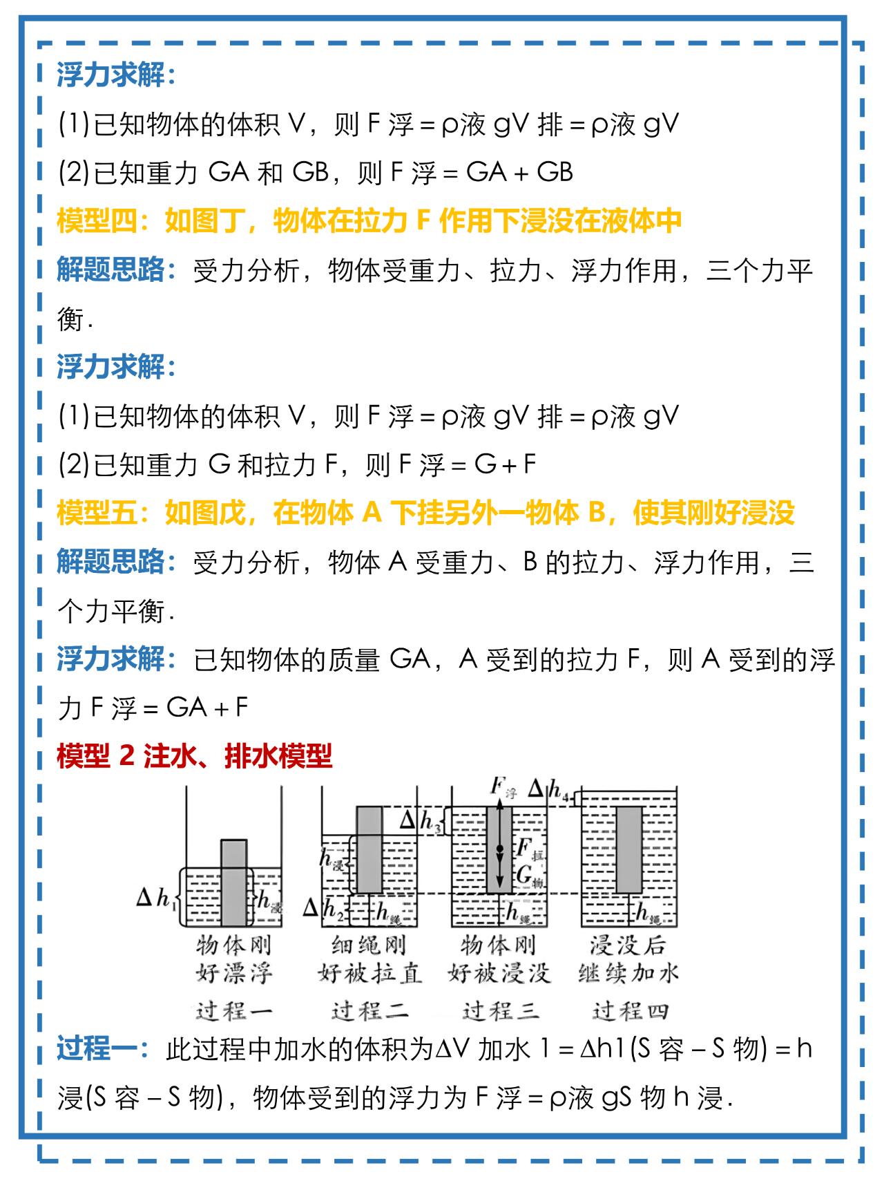 探索浮力限制下的三种路线-第2张图片