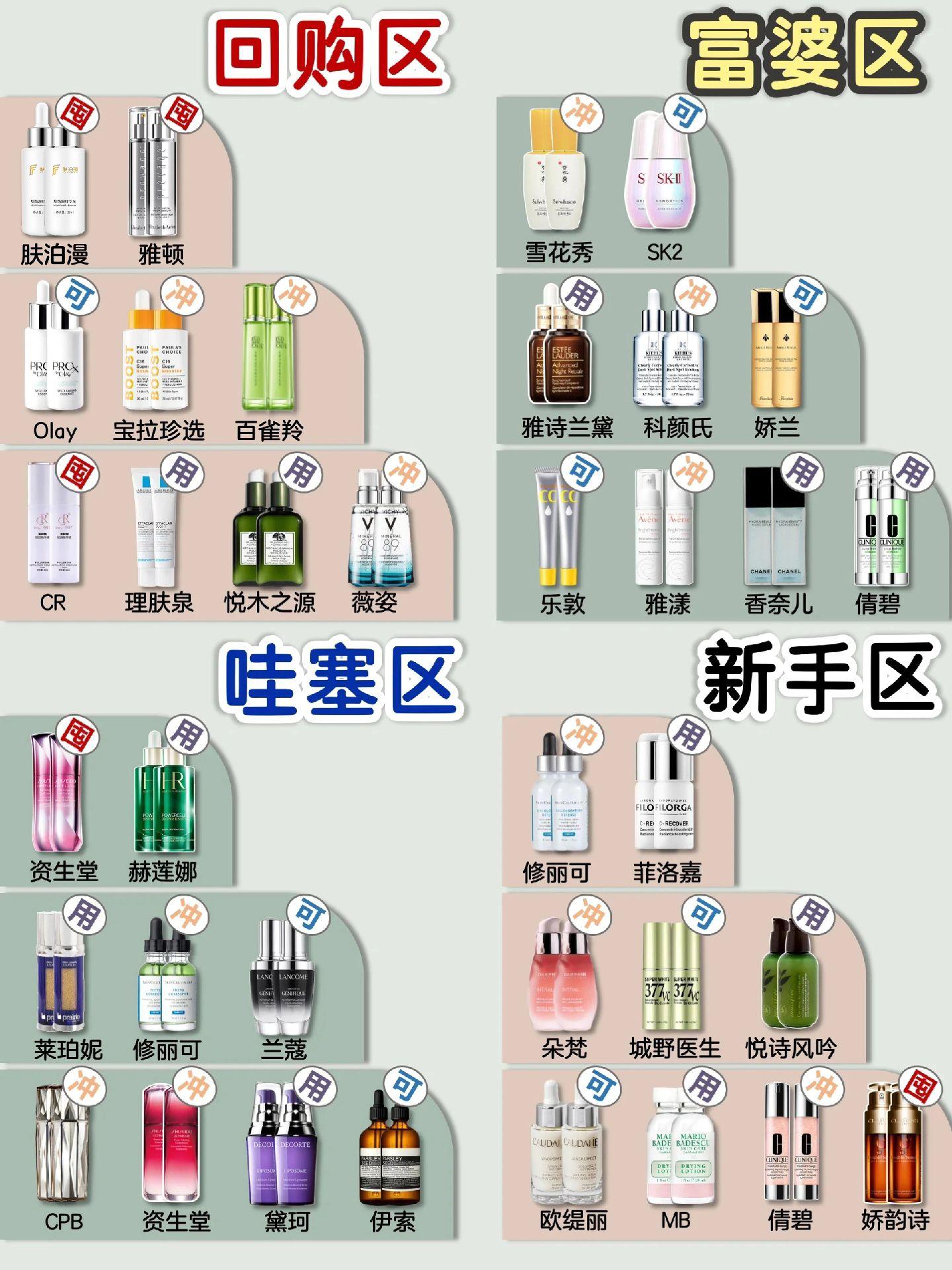 国产精华和进口精华区别解析精华国产一二三产区区别-第1张图片
