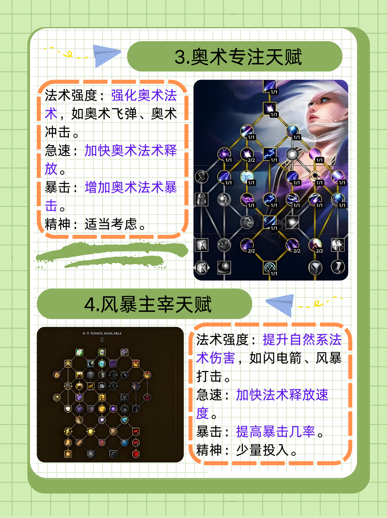 魔兽80级火法天赋深入解析魔兽世界80级火法天赋