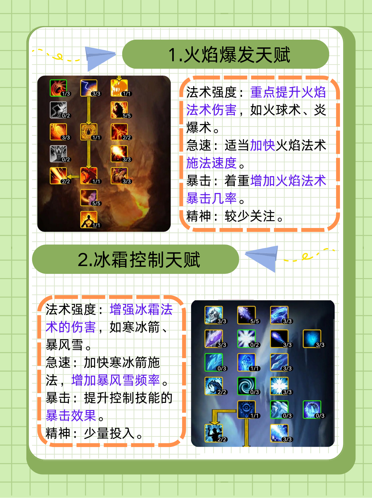 痛苦术士天赋，深入解析与探索