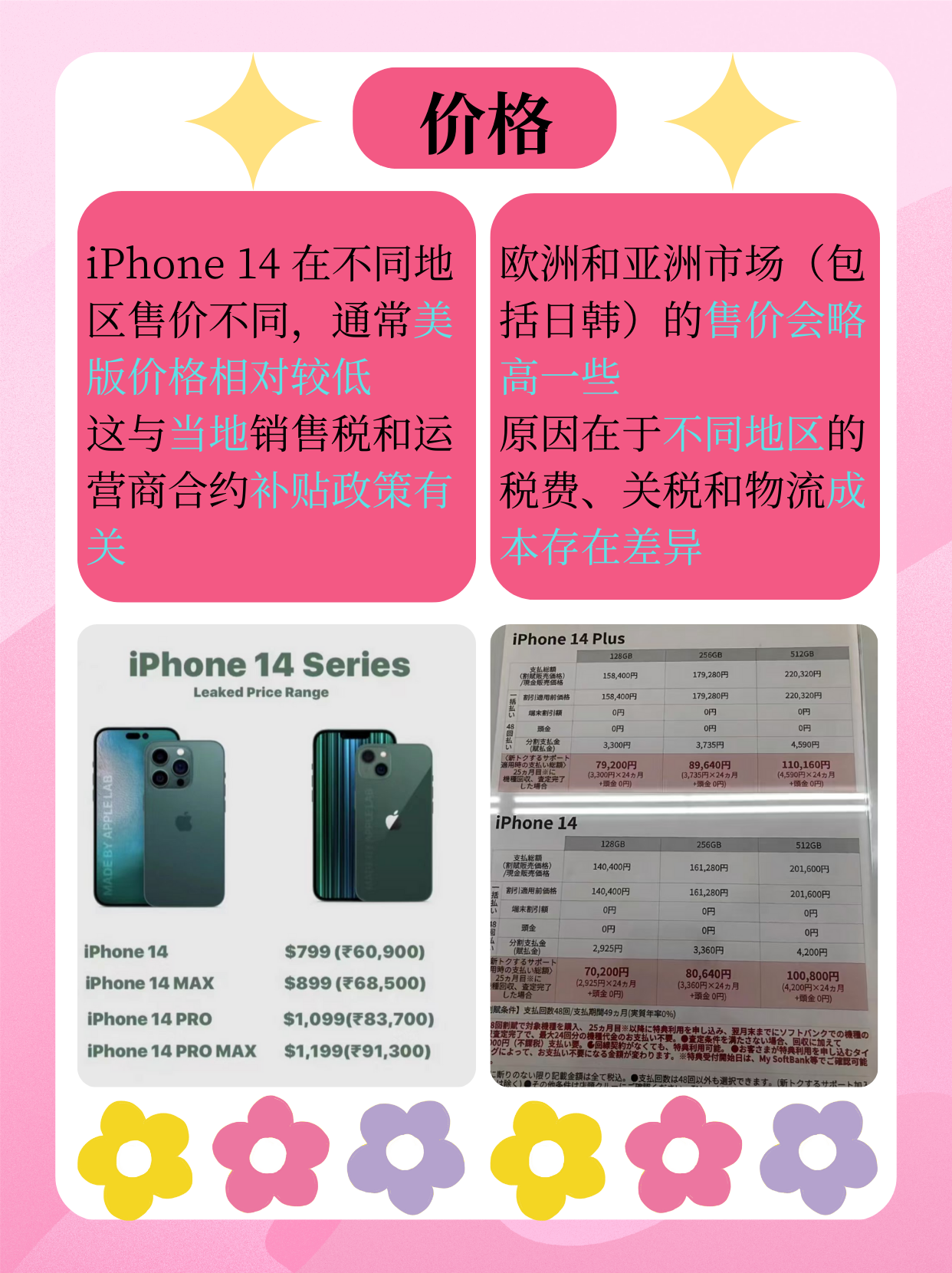 iPhone 14，欧美日韩版本价格对比及分析
