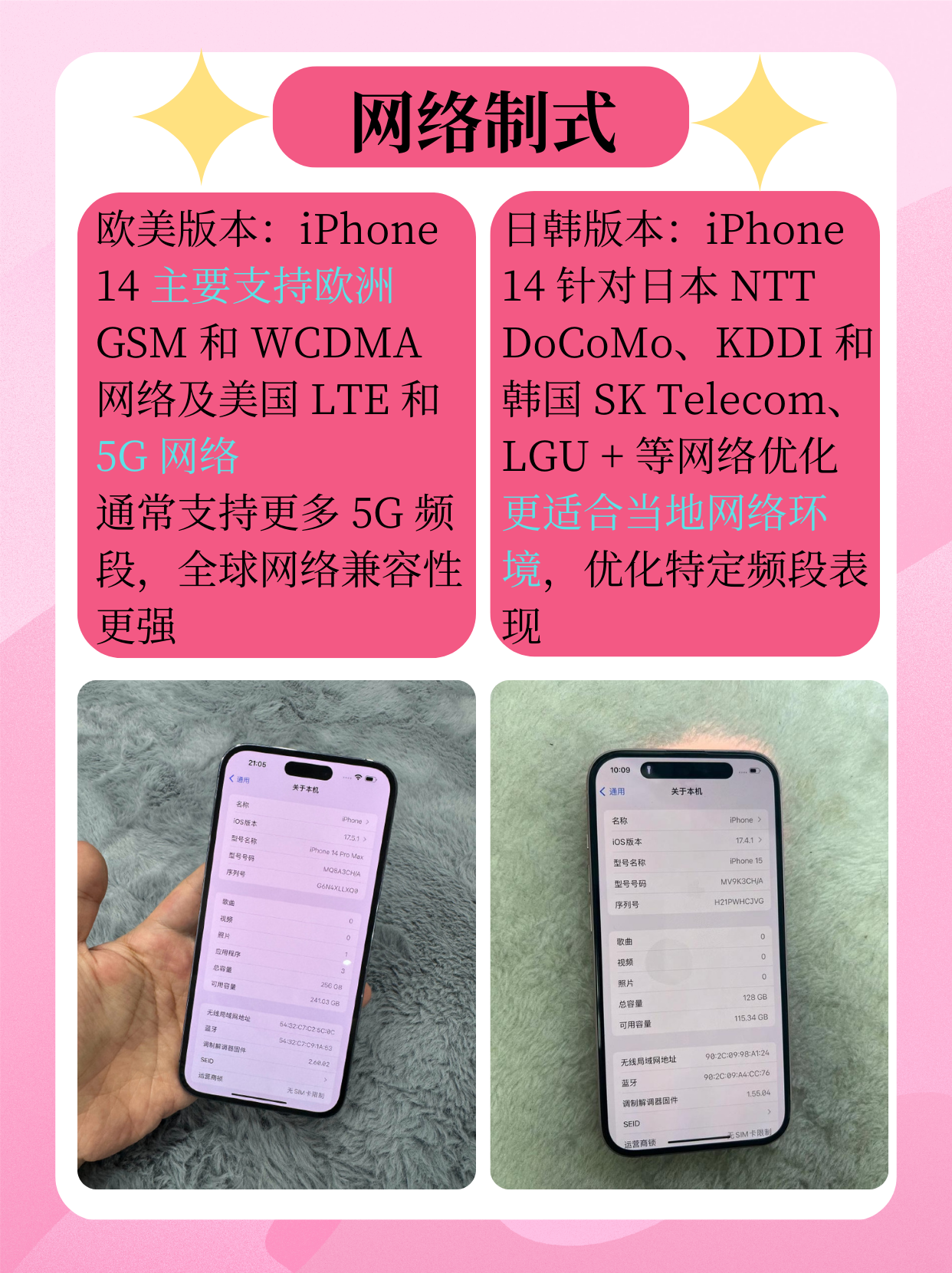 iPhone 14，欧美日韩版本价格对比及分析-第2张图片