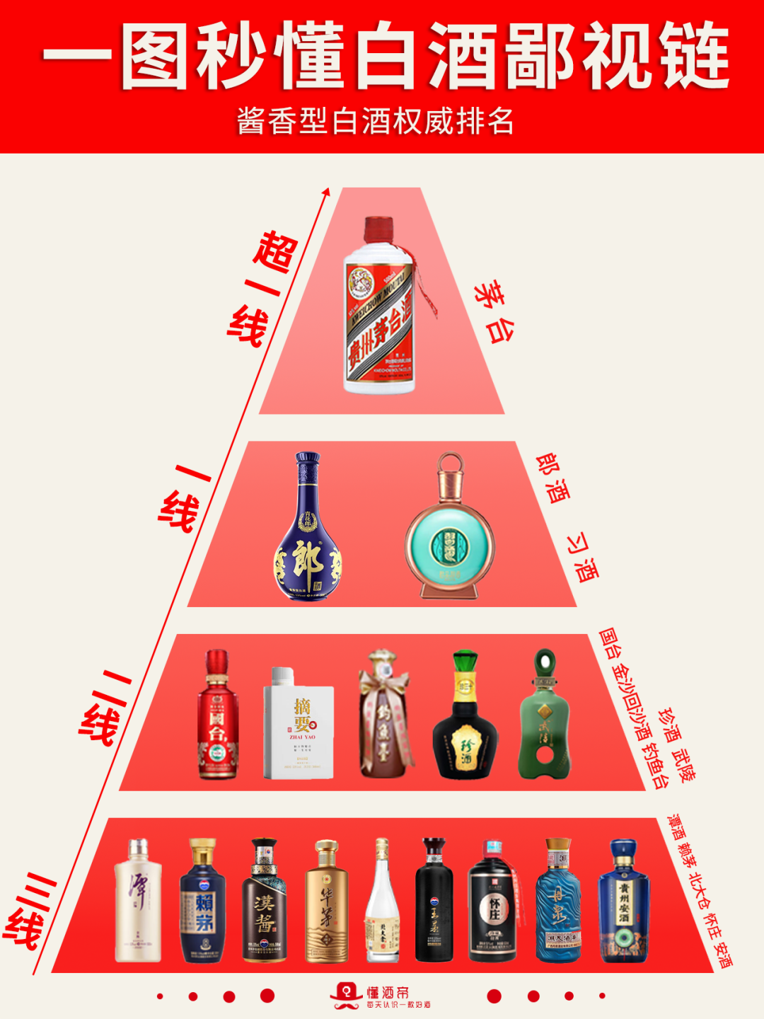 一线精品品牌精品、一线、二线、三线，如何理解这四者之间的区别——以图片为例