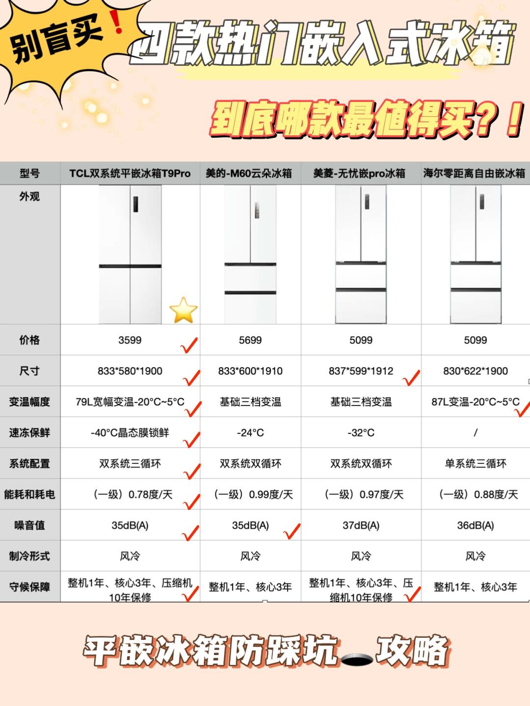 国产系列一线二线三线区别大吗国产系列一线、二线、三线产品的区别