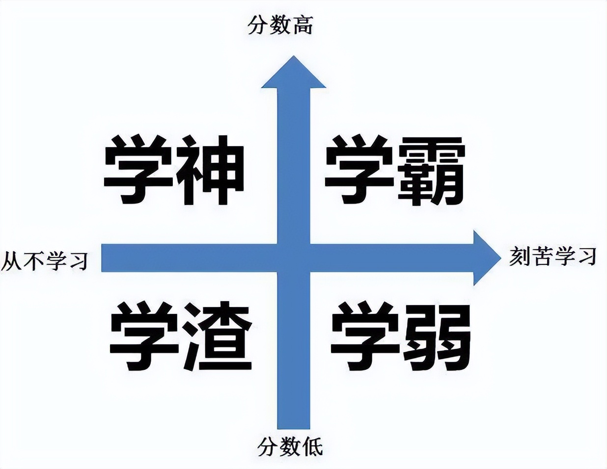 学渣与学霸的奇妙互动，在鸡叭上书写-第2张图片
