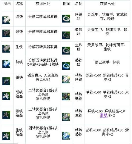 热血江湖武器大全-第1张图片