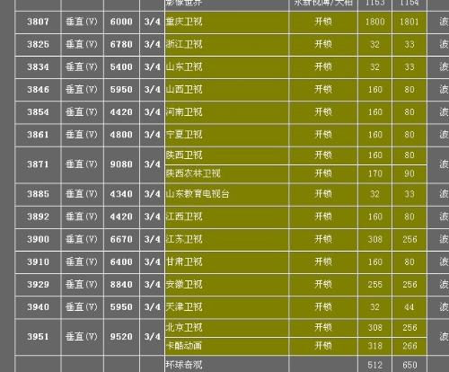 中星6b卫星节目表中星6b卫星节目表详解-第2张图片