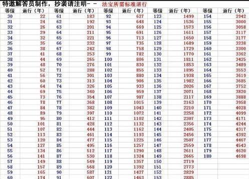 问道开服时间表问道开服时间表及最新动态