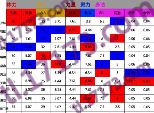 天龙八部3，门派选择之秘-第3张图片
