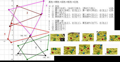 御龙在天boss分布图御龙在天，怪物等级分布详解