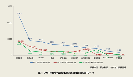 英雄联盟，解读战斗力背后的荣耀
