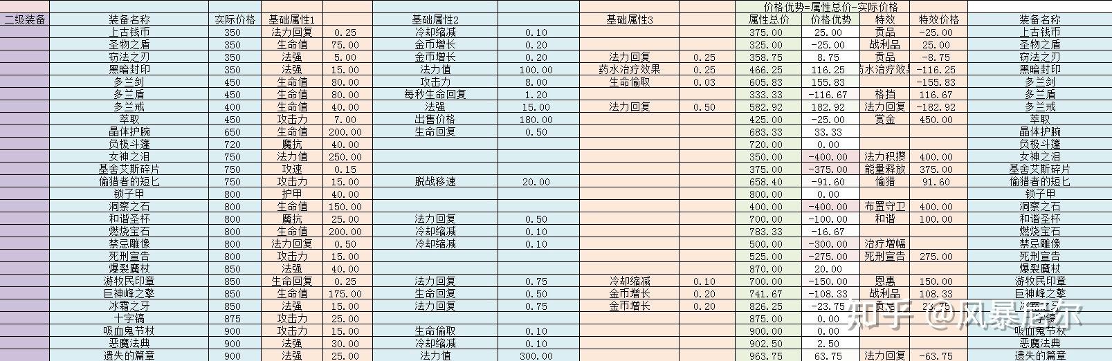英雄联盟法强符文，解锁无尽法力之秘