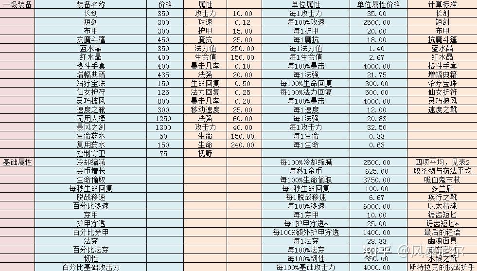 探索LOL冰晶凤凰符文的力量