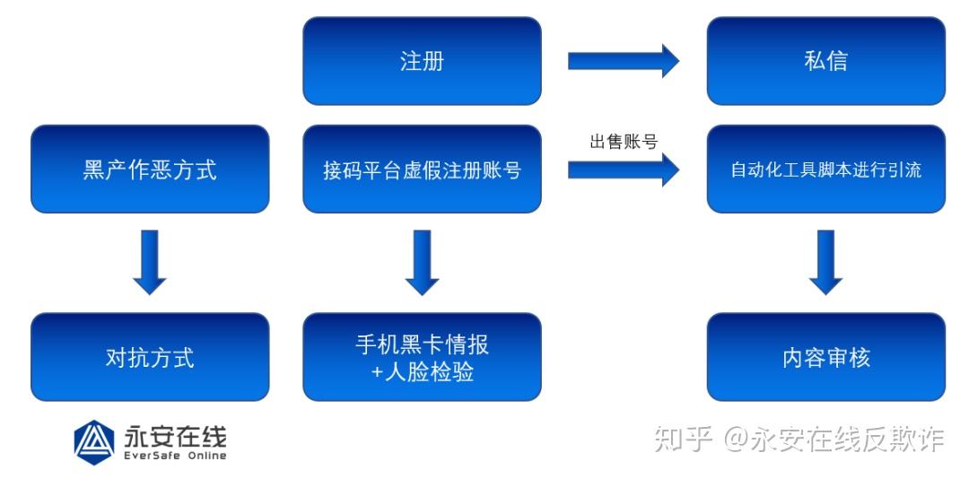 关于能发敏感图片的聊天软件，风险与安全的探讨