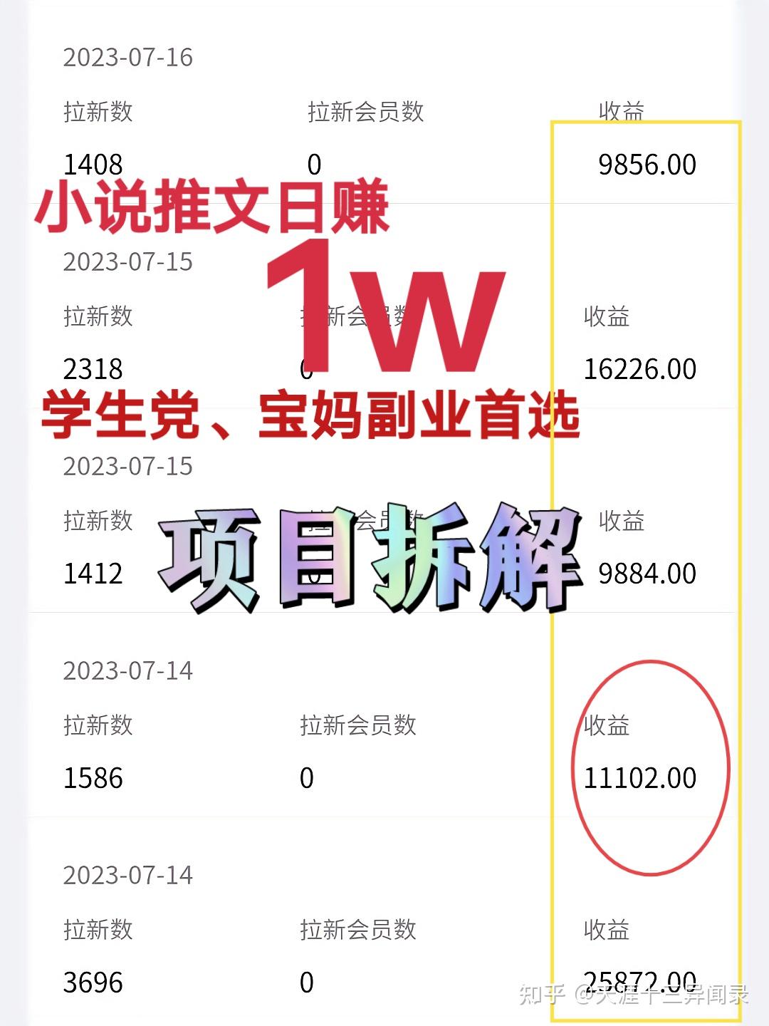 学生党怎么自己赚钱学生党如何正确自W-第2张图片
