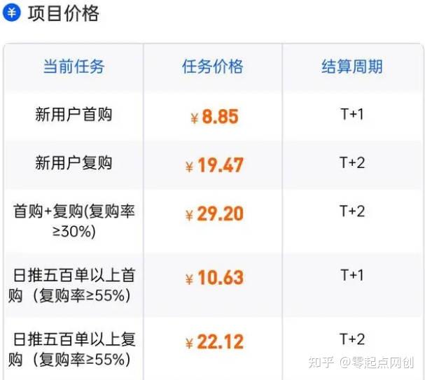 抖音1-75级价目表详解-第3张图片