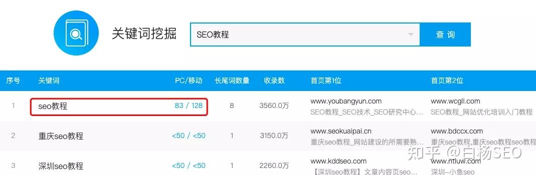 免费百度指数，如何利用它来提升您的在线业务-第2张图片