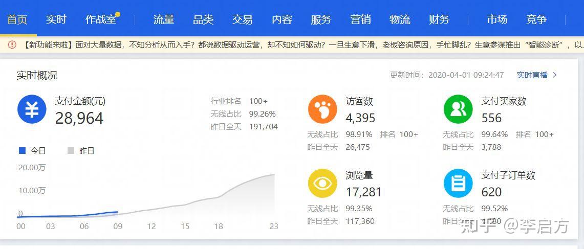 免费百度指数，如何利用它来提升您的在线业务