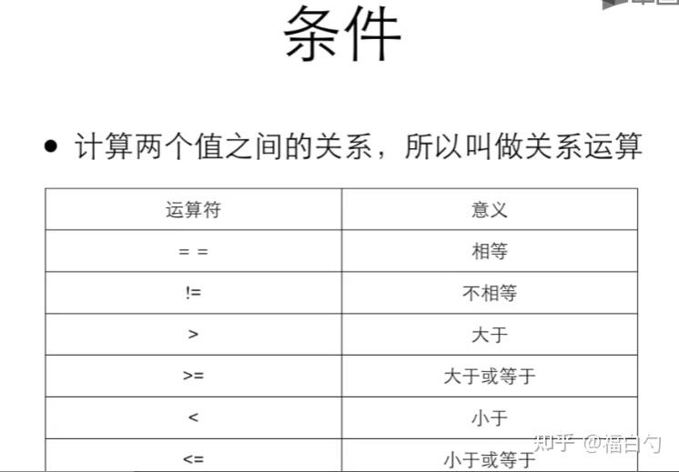 早上被C醒的奇妙体验，一种知乎视角下的探索