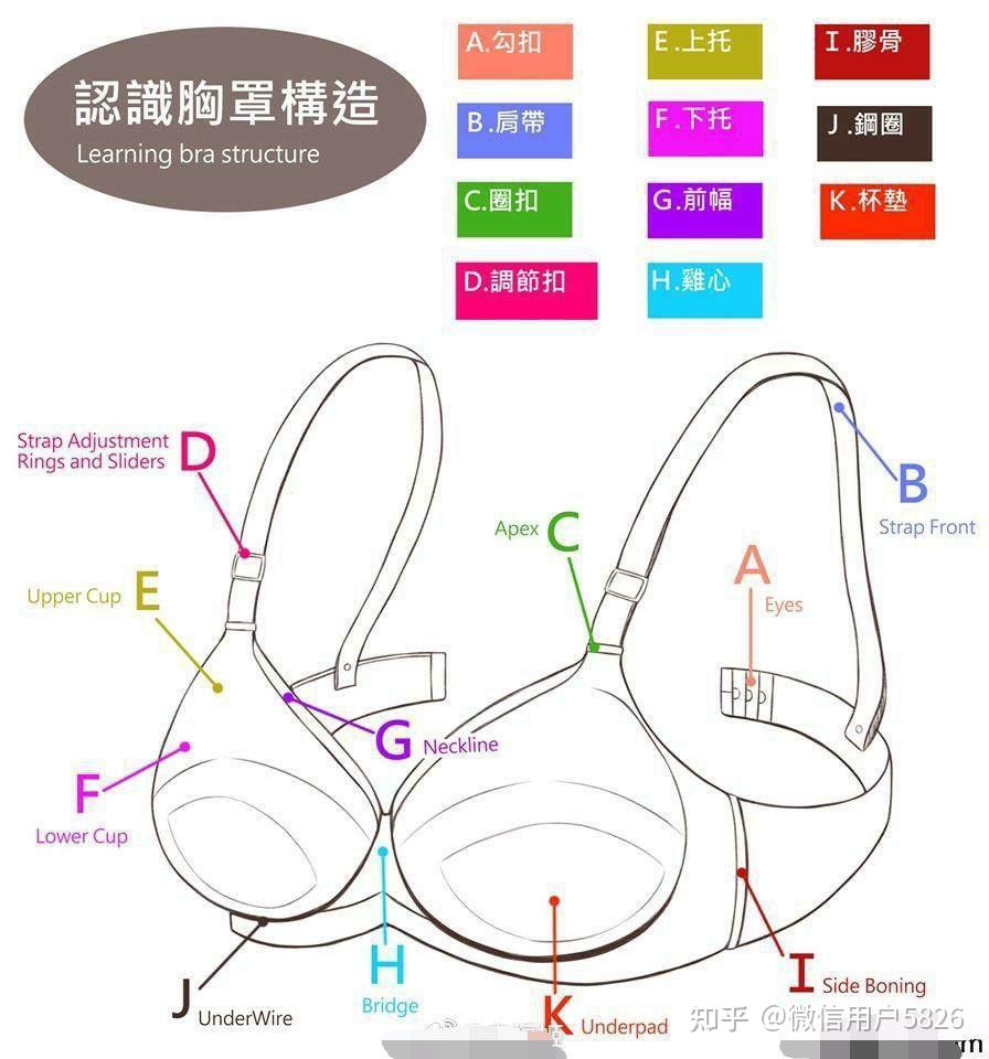 忘了戴胸罩被同学摸了一节课漫画尴尬的课堂经历，忘戴胸罩被同学无意触碰