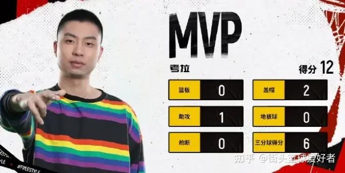 街头篮球SF连招，技巧与策略的完美结合-第3张图片