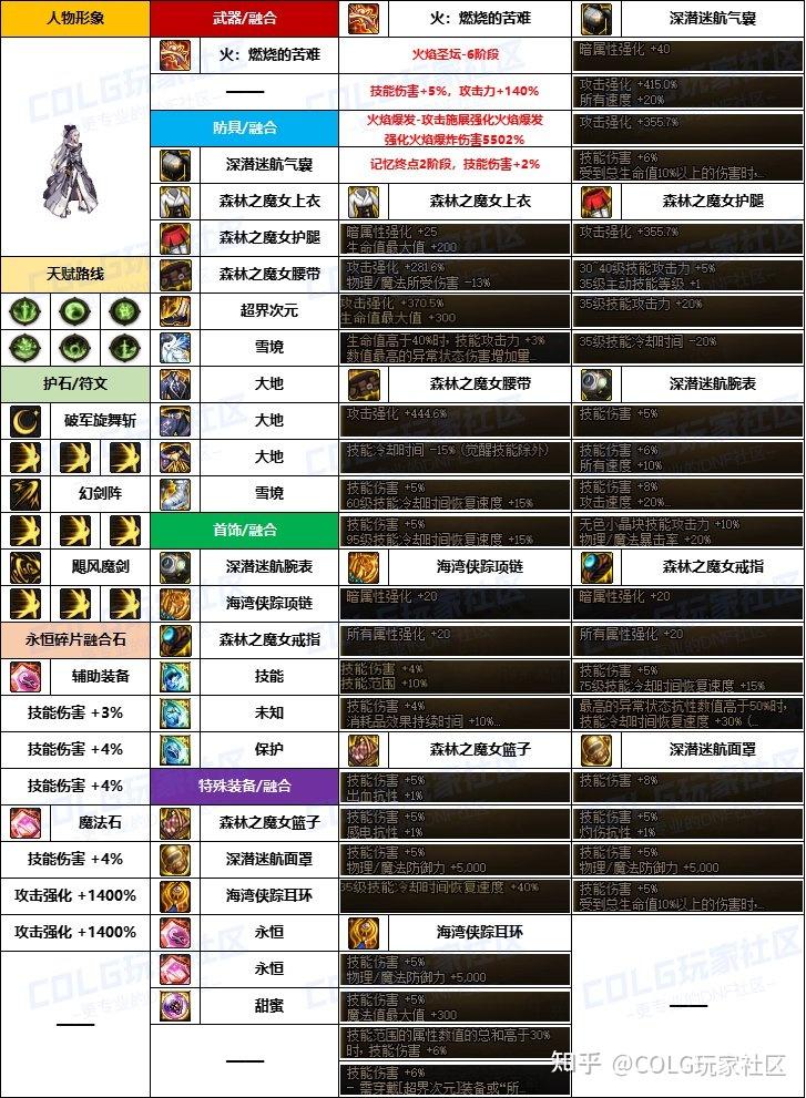 女鬼剑转职女鬼剑转职，剑影之谜-第3张图片