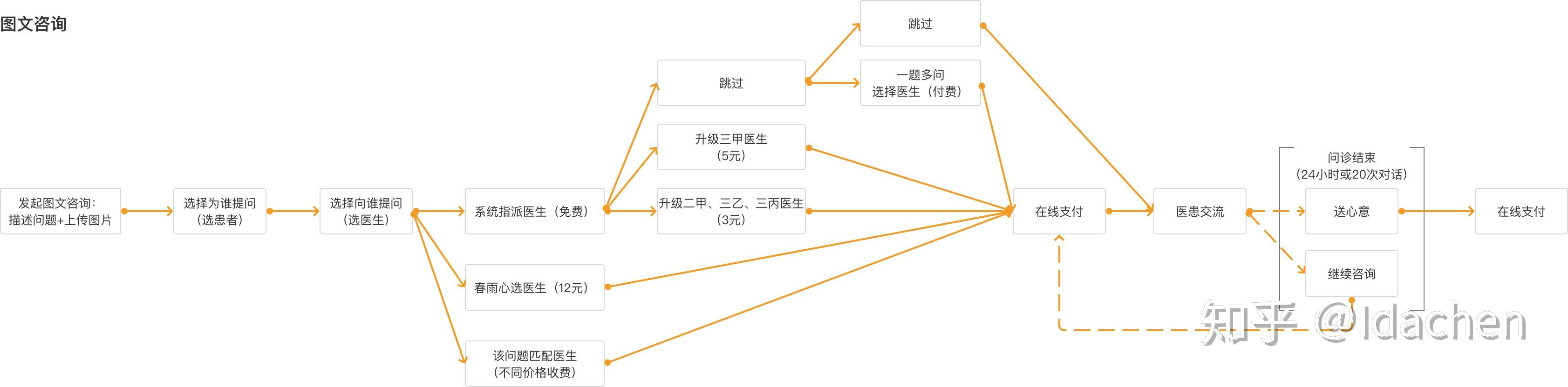 男医生弄的我全是水春雨医生春雨医生，男医生带来的水润体验-第2张图片