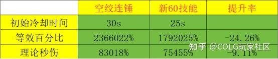 dnf 连发设置按键怎么设置DNF连发程序X，游戏辅助的利与弊-第2张图片
