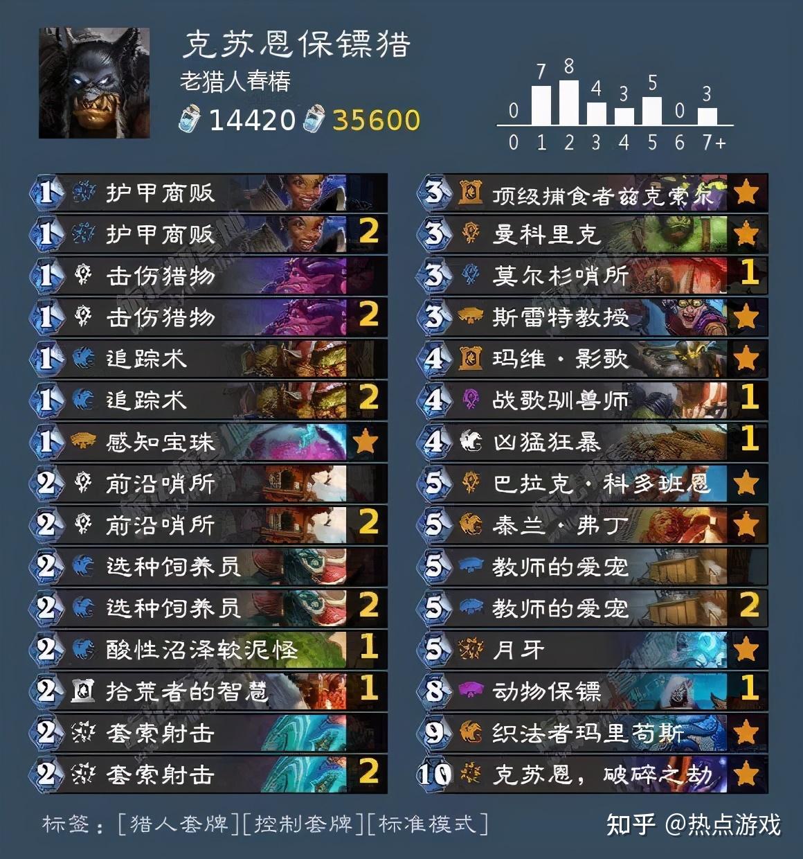 克苏恩战士，神秘力量的守护者